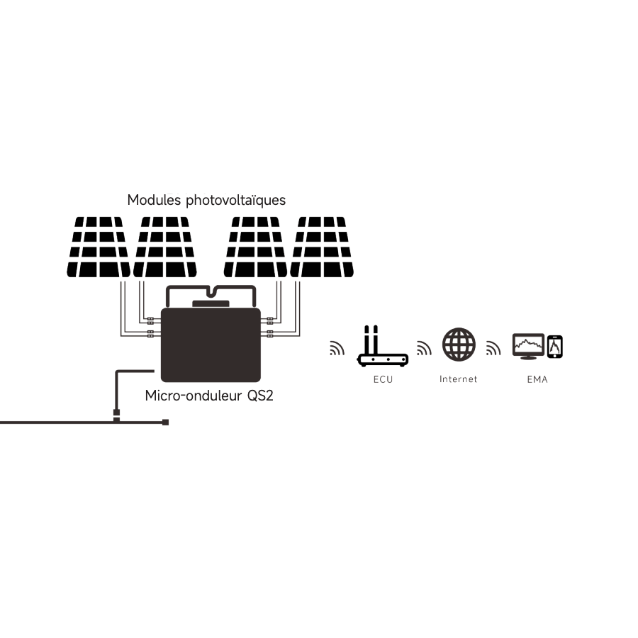 Schéma du micro-onduleur monophasé QS2 d'APSystems