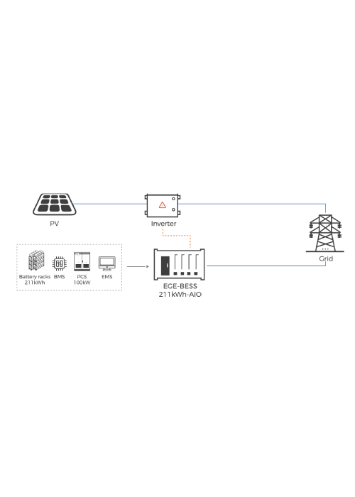 Connectivité de la batterie de stockage tertiaire EGE-BESS-All-in-One 211kWh d'Ecogreenenergy