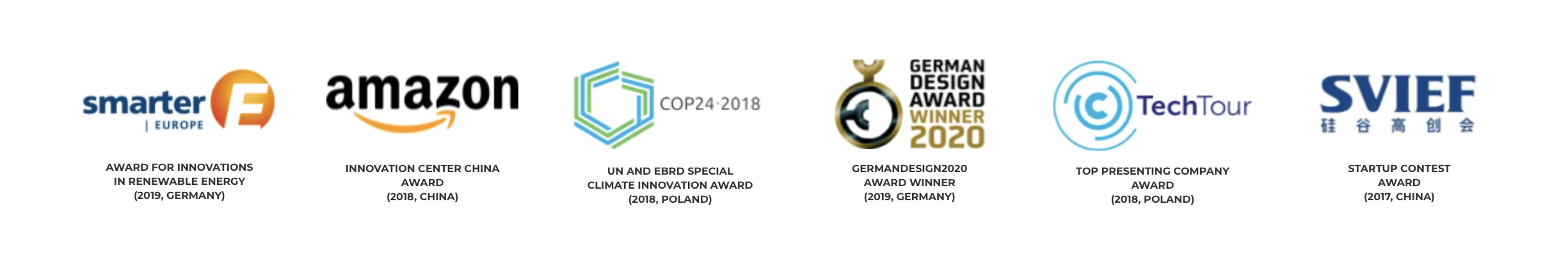 Awards received by solar gaps